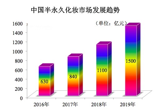 纹绣半永久培训学校-中国仙绣纹绣培训