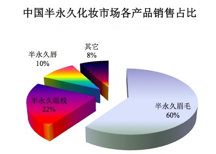 纹绣半永久培训学校-中国仙绣纹绣培训